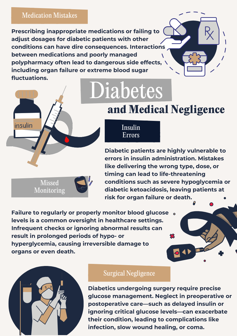 Diabetes Medical Malpractice Attorneys